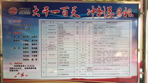 集团公司“改革发展党旗红,担当作为争先锋”、工业集团“精益管理上台阶、转型项目有突破”党建主题实践活动报道(十一)
