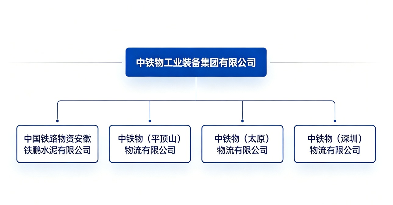 下属公司