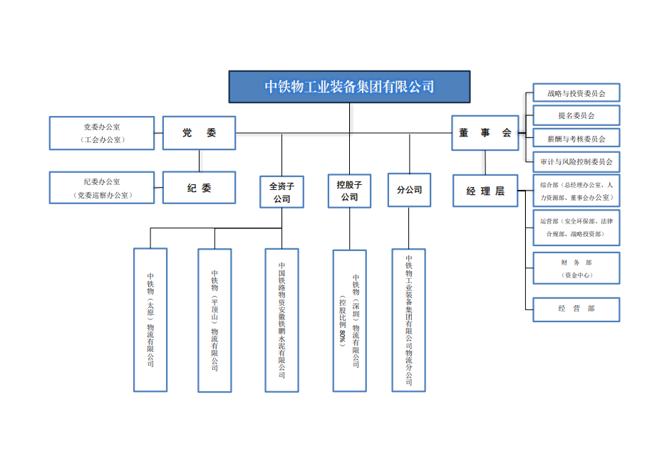 组织架构